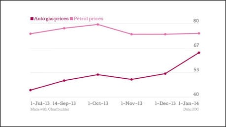quartz bangalore gas screenshot