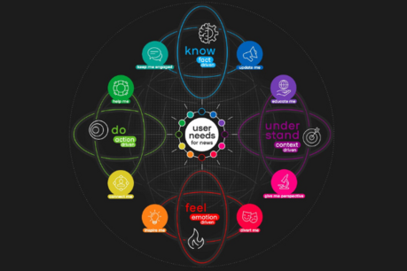 'The more niche the publication, the more niche the user needs'