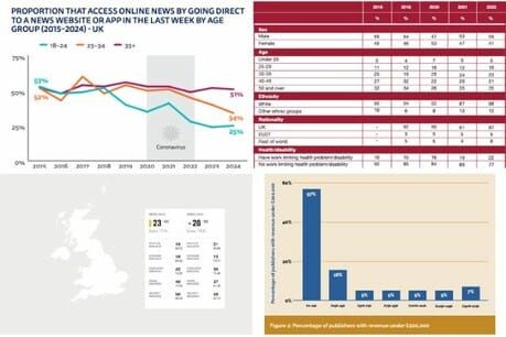 16 free sources of data on the media industry