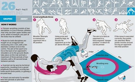 Olympic journalism: 16 winning examples of interactive projects from UK news outlets