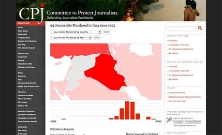 CPJ: Iraq ranked worst in Impunity Index for fifth year