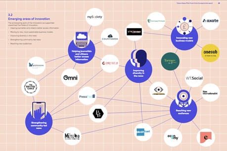 Public interest news requires £10m-a-year to sustain innovation, a report finds