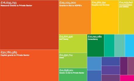 Guardian data content reached 1m users a month for past year
