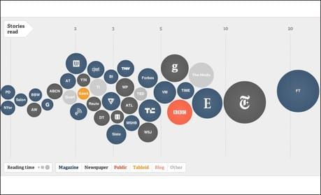How Scoopinion is sharing news reading data with journalists