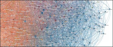 How to: create data visualisations using Tableau's Story Points