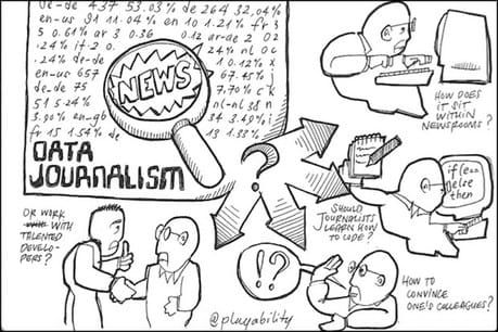 Many newsrooms have data teams but few reporters have formal data training, study finds