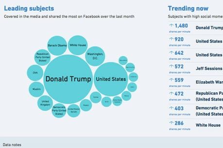 New analytics tool Kaleida shows what stories and topics matter to readers