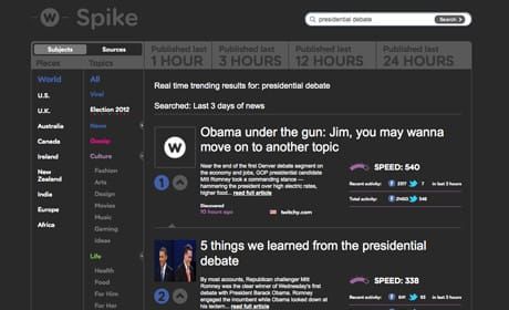NewsWhip Spike adds real-time trending search