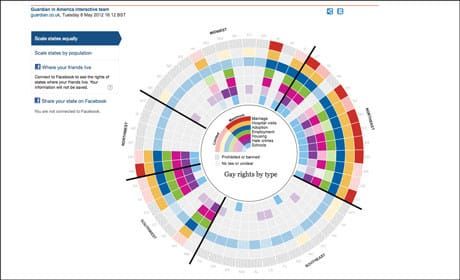 ONA: Online Journalism Awards finalists announced