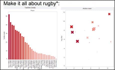 Sixteen tips for better data journalism from the BBC, Guardian and Wales Online