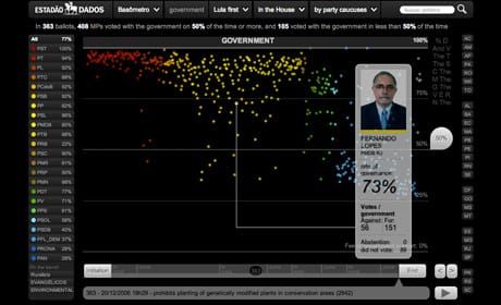 How Brazil's Estadão gave 'power to the public' with interactive data journalism