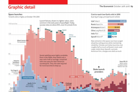 The Economist's print edition launches a dedicated data journalism page for better visual storytelling