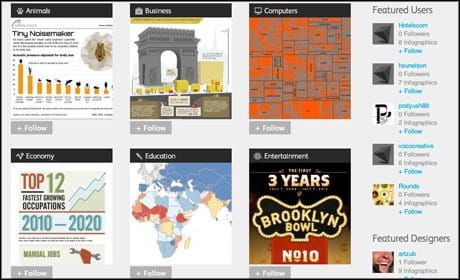 Visual.ly repositions as 'social network for infographics'
