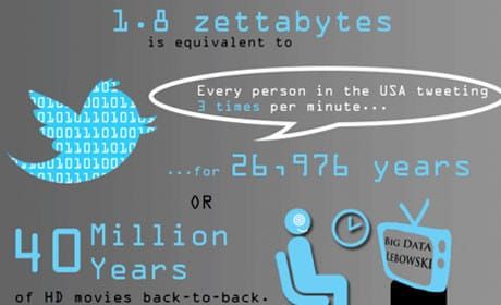 Visual.ly: New infographics tool to launch 'later this year'