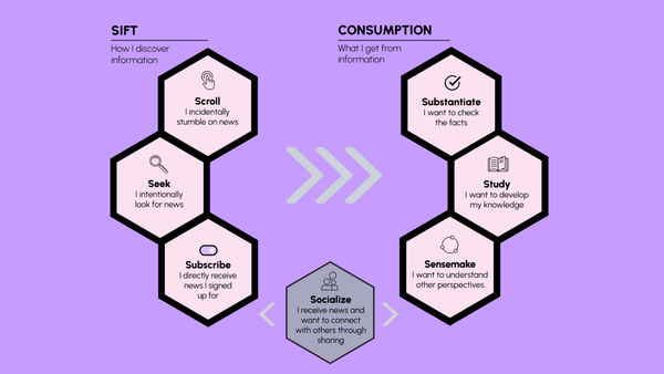 How can your newsroom prepare for the audiences of 2030?