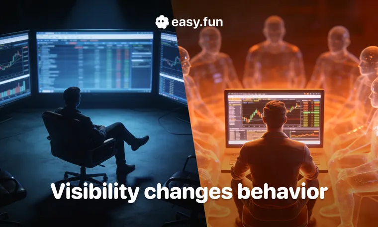 Whoever Wins the Arena Wins the Game: The Psychology of Competitive Trading