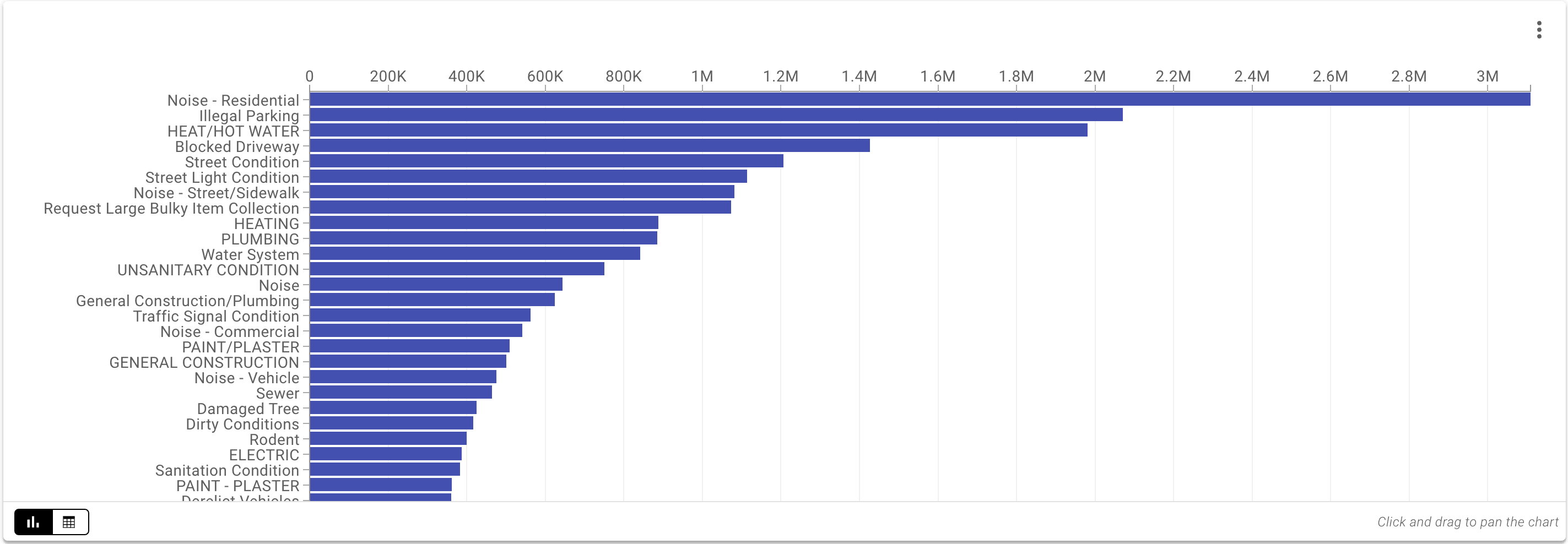 https://nyclife.io nyc-open-data-visualization-311-data