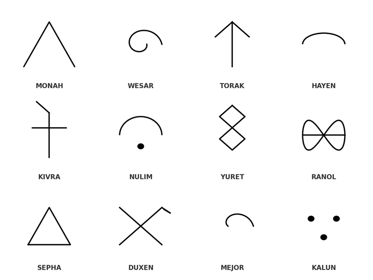Origin Glyphs 85-96