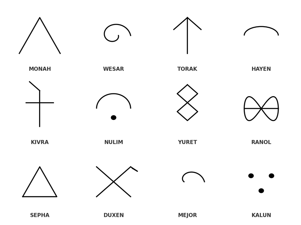 Origin Glyphs 85-96
