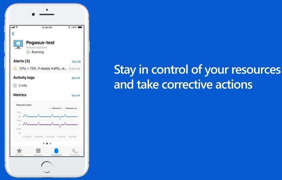 How to Monitor Your Azure Resources Anytime, Anywhere with the Azure Mobile App: Delivering Unparalleled Business Value