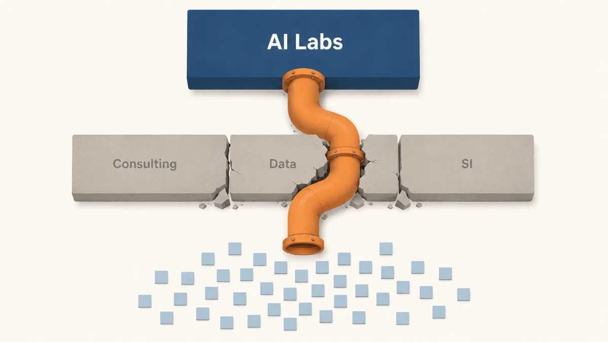 OpenAI 和 Anthropic，把 PE 被投企业变成 AI 分发渠道