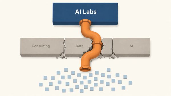 OpenAI 和 Anthropic，把 PE 被投企业变成 AI 分发渠道