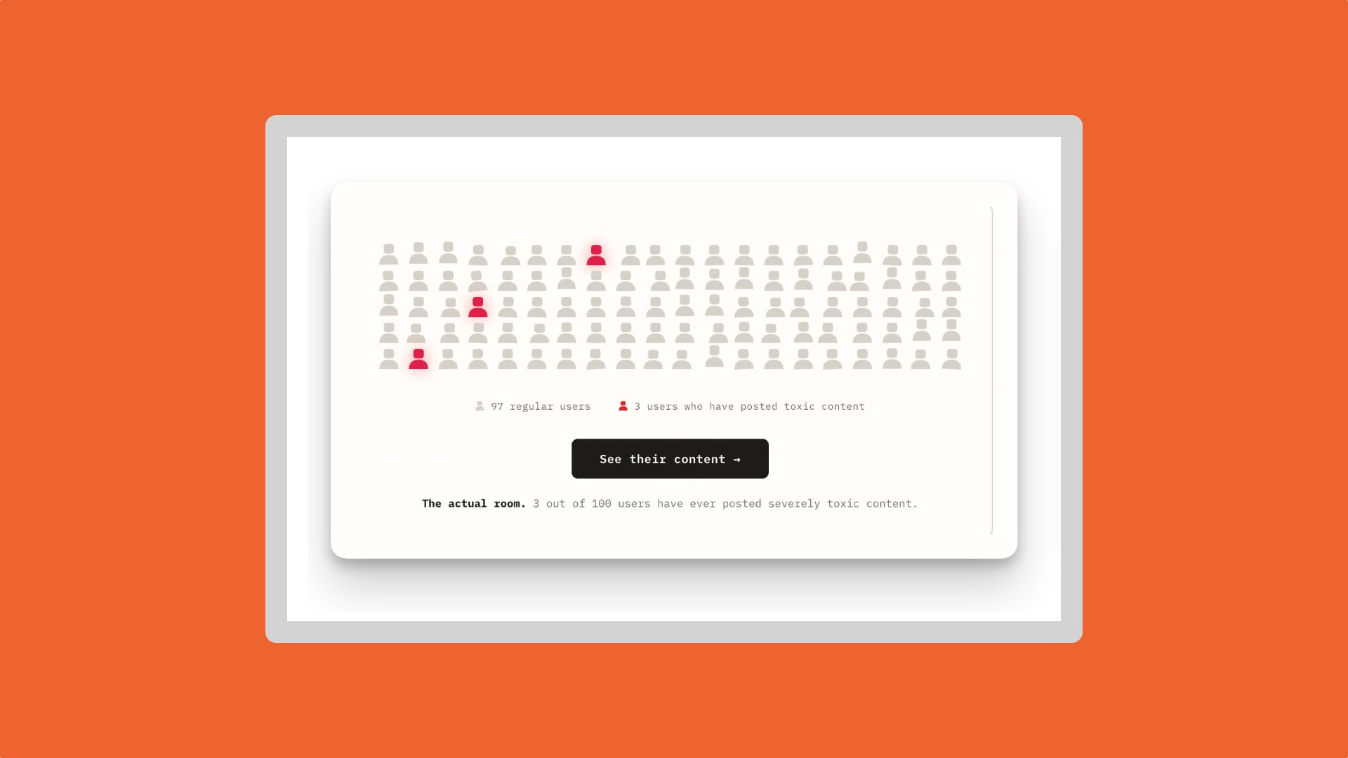 Visual graphic of 3 users highlighted in red with 97 regular users.