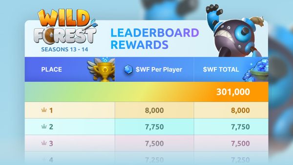 Leaderboard Rewards — Tour Breakdown