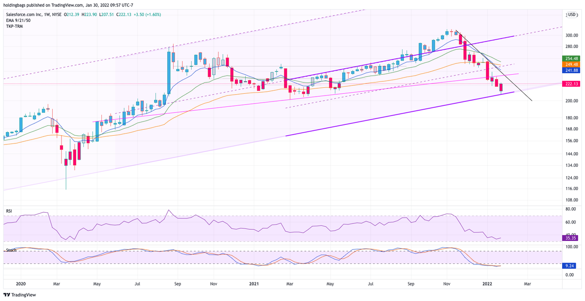 TA Rapport with JFDI and gpaisa - Jan. 30, 2022