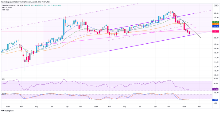 TA Rapport with JFDI and gpaisa - Jan. 30, 2022