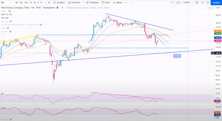 TA Rapport with jfdi and gpaisa - Feb. 6, 2022
