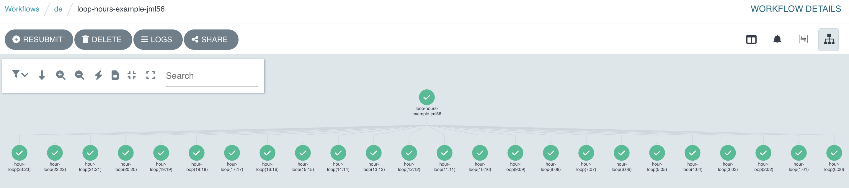 Argo Workflows UI showing the DAG view of the loop-hours-example workflow with a parent node branching into 24 completed child nodes, labeled hour-loop(0:00) through hour-loop(23:23), each marked with a green checkmark