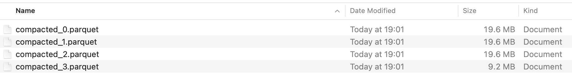 After compaction - 696 files reduced to 4, totaling 68 MB