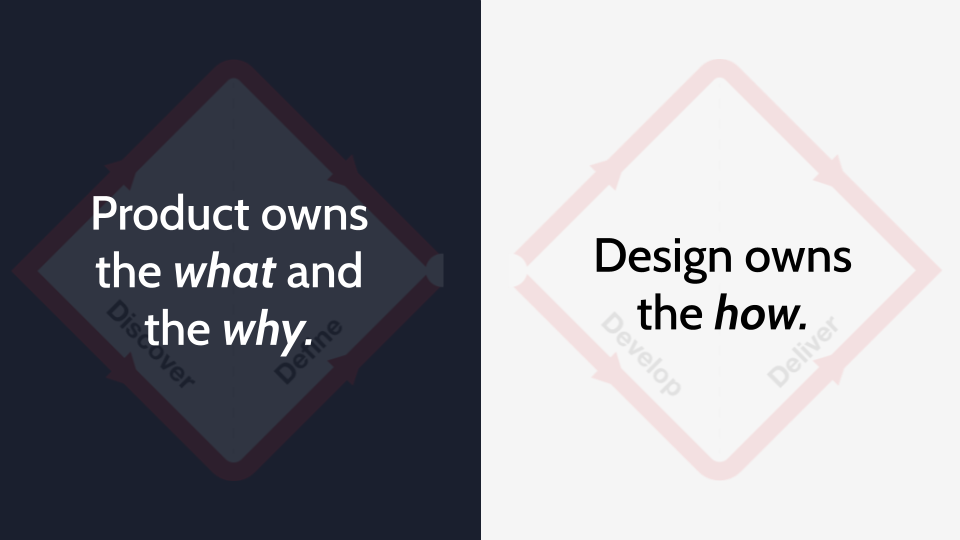 split diamond divide between ux design and product management