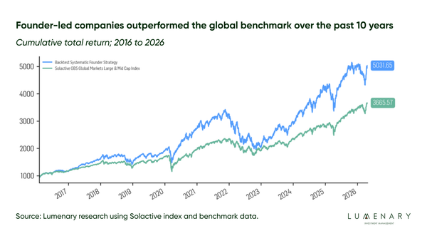 The Founder Effect: Annual Report 2026