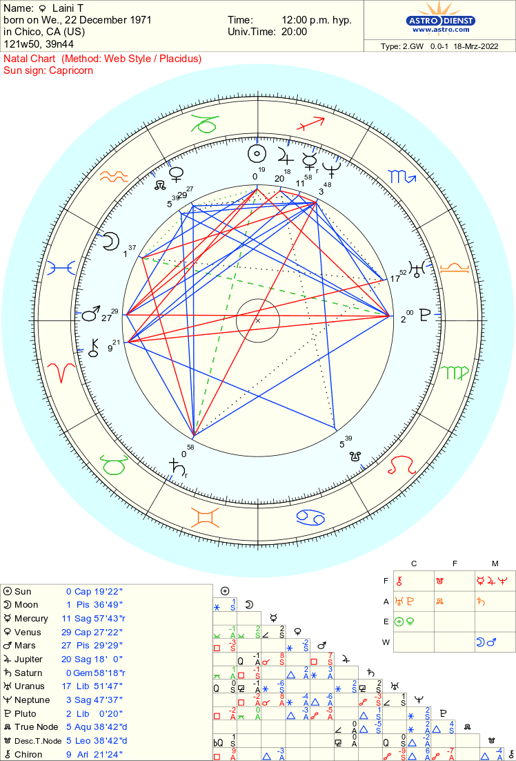 birth chart of Laini Taylor