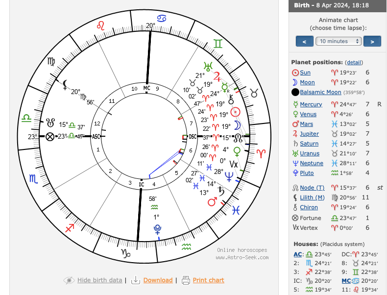 The chart for the Solar eclipse of April 2024