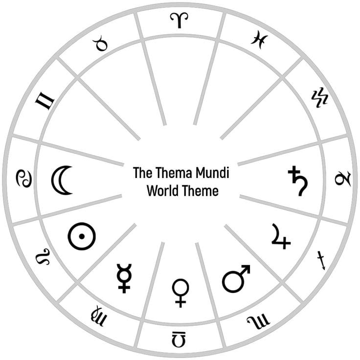 The Thema Mundi