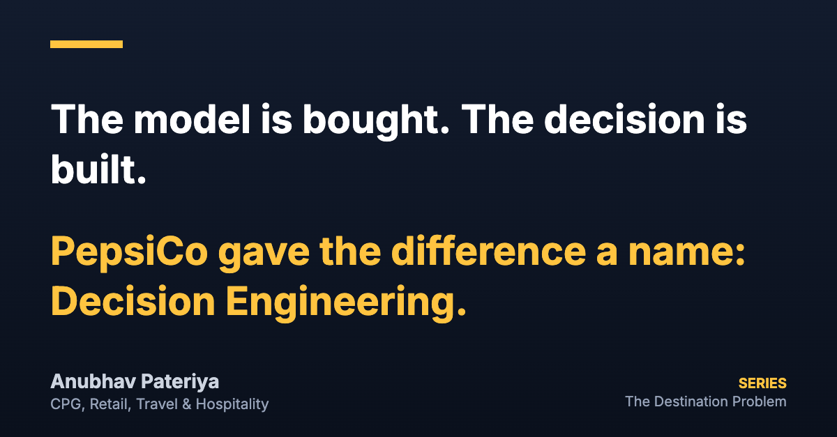 Navy card. White: The model is bought. The decision is built. Amber: PepsiCo gave the difference a name: Decision Engineering. Series: The Destination Problem.