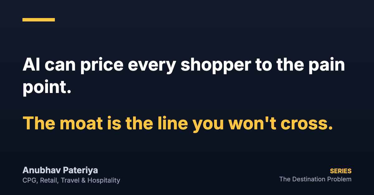 Navy card. White: AI can price every shopper to the pain point. Amber: The moat is the line you won't cross. Series: The Destination Problem.