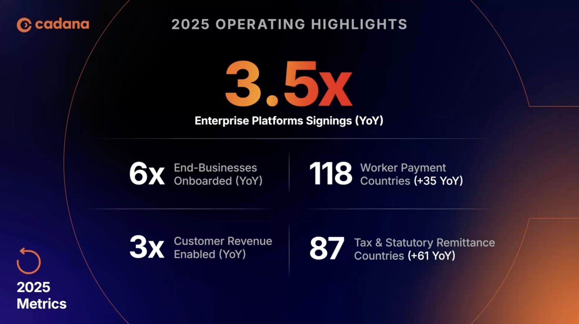 Why 2025 Marked a Structural Shift for Cadana — Tax Compliance Infrastructure