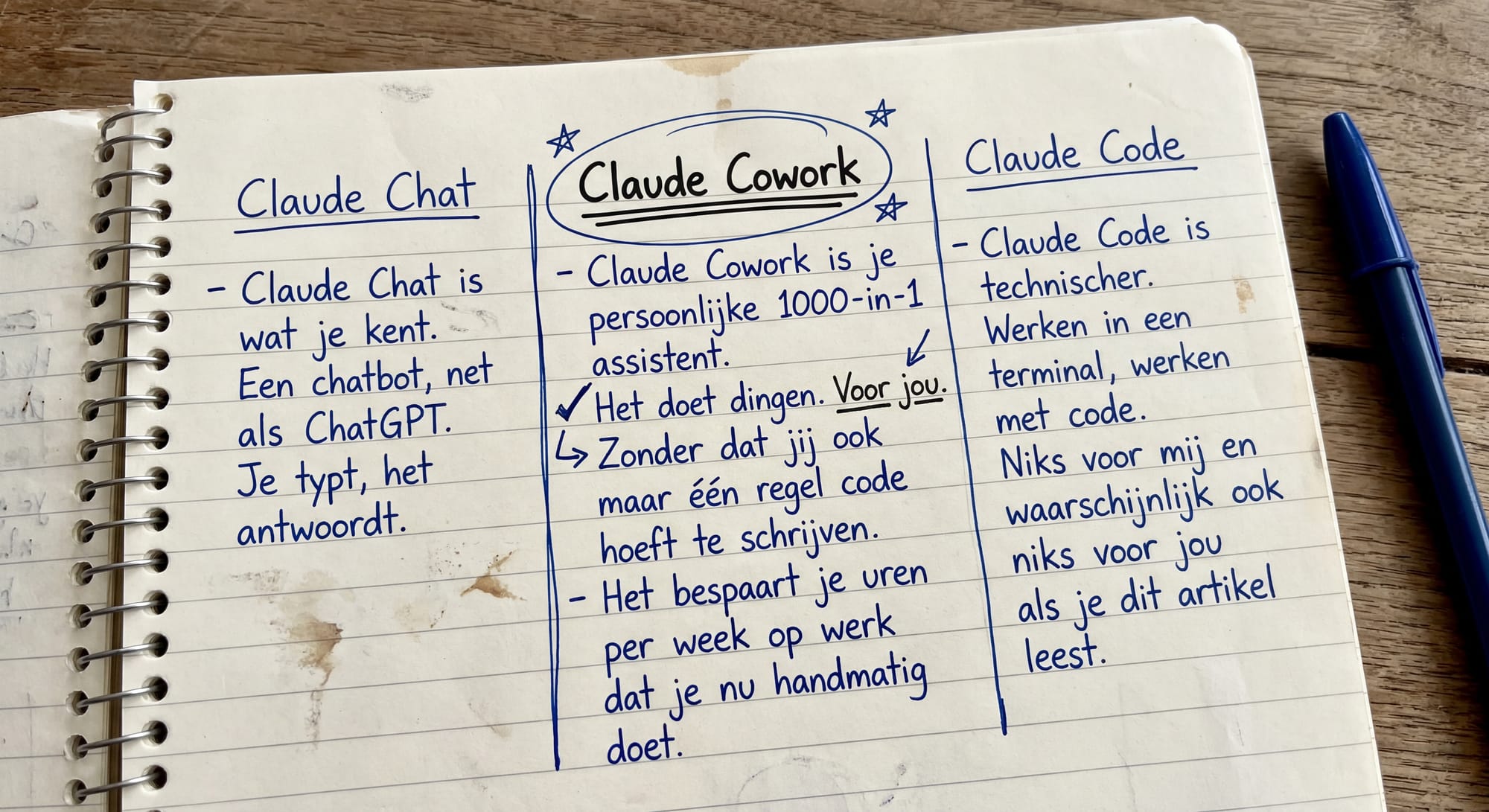 Gegenereerde afbeelding 22 maart 2026 van Claude Chat.jpg