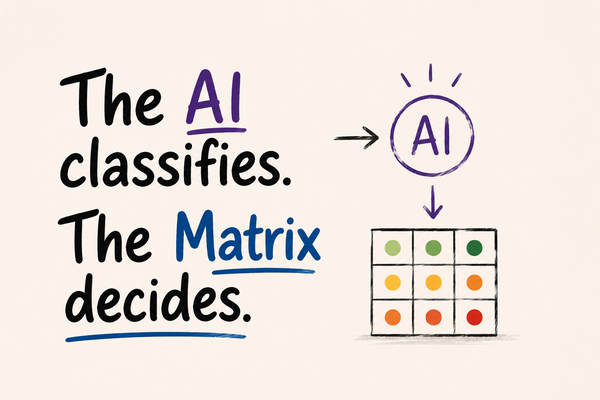 How to Build a Priority Matrix That Actually Works — and Let AI Do the Classification