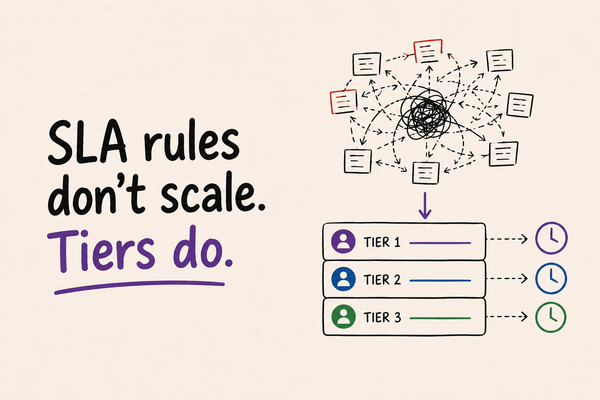 How to Fix SLA Management in Your ITSM — Once and For All