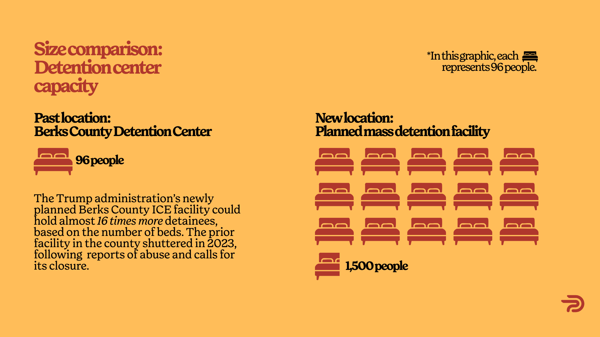 What ICE's $87.4 Million Warehouse Purchase in Berks County Means for Pennsylvania