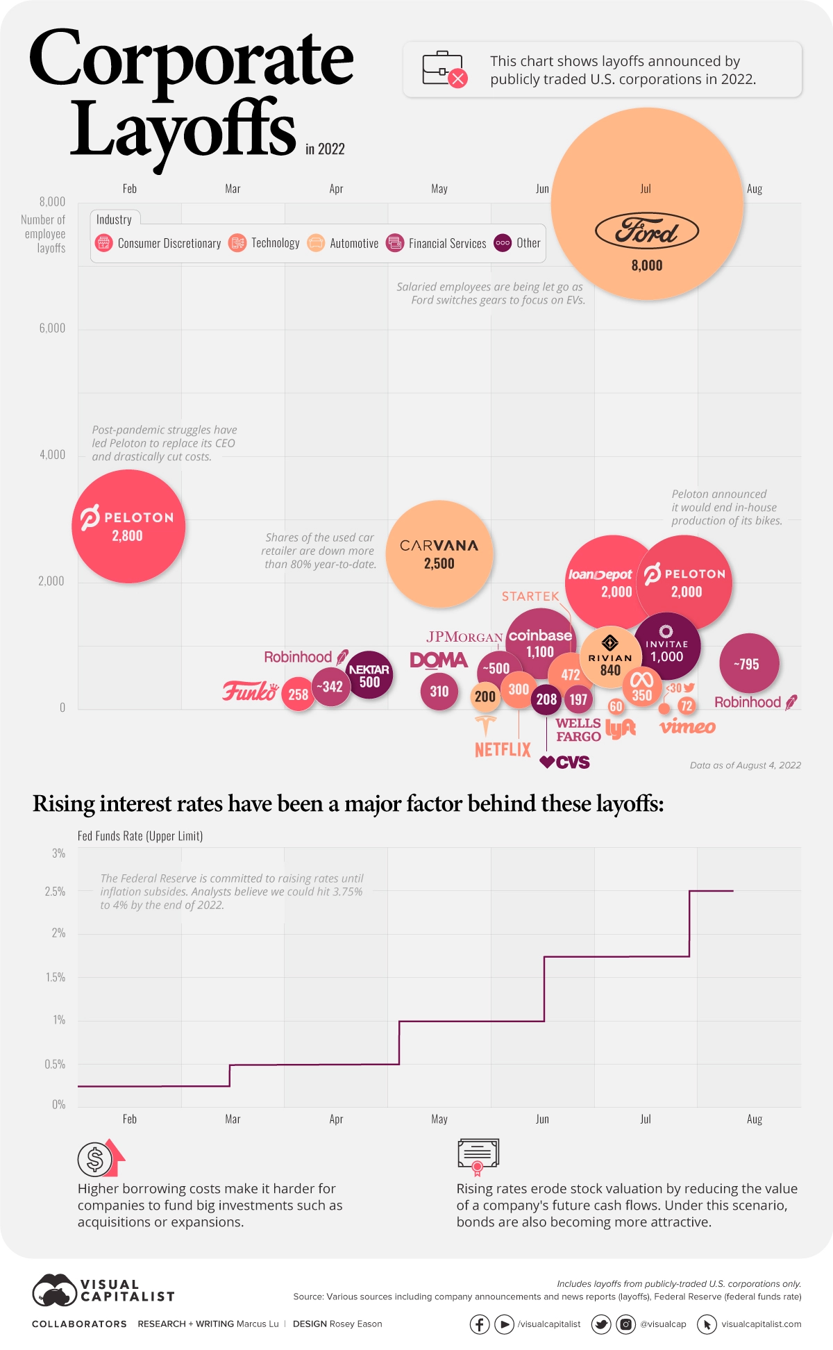 Flyer of Coproate Layoffs 2022