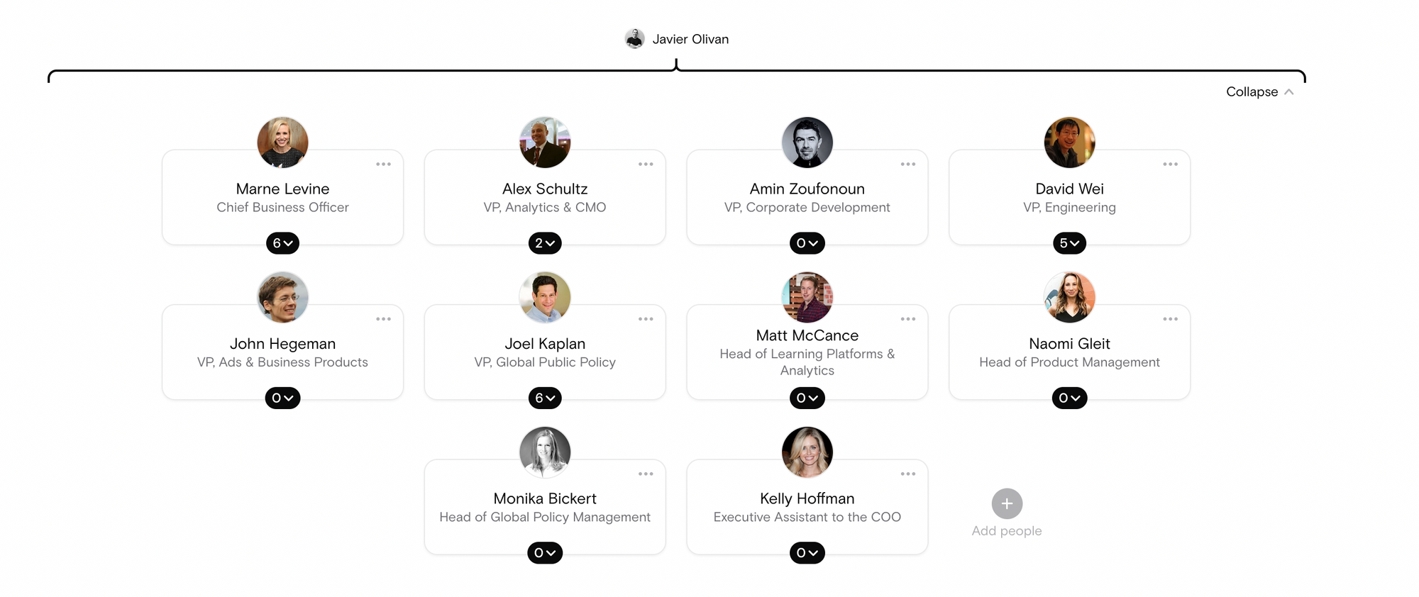 Direct reports for Javier Olivan