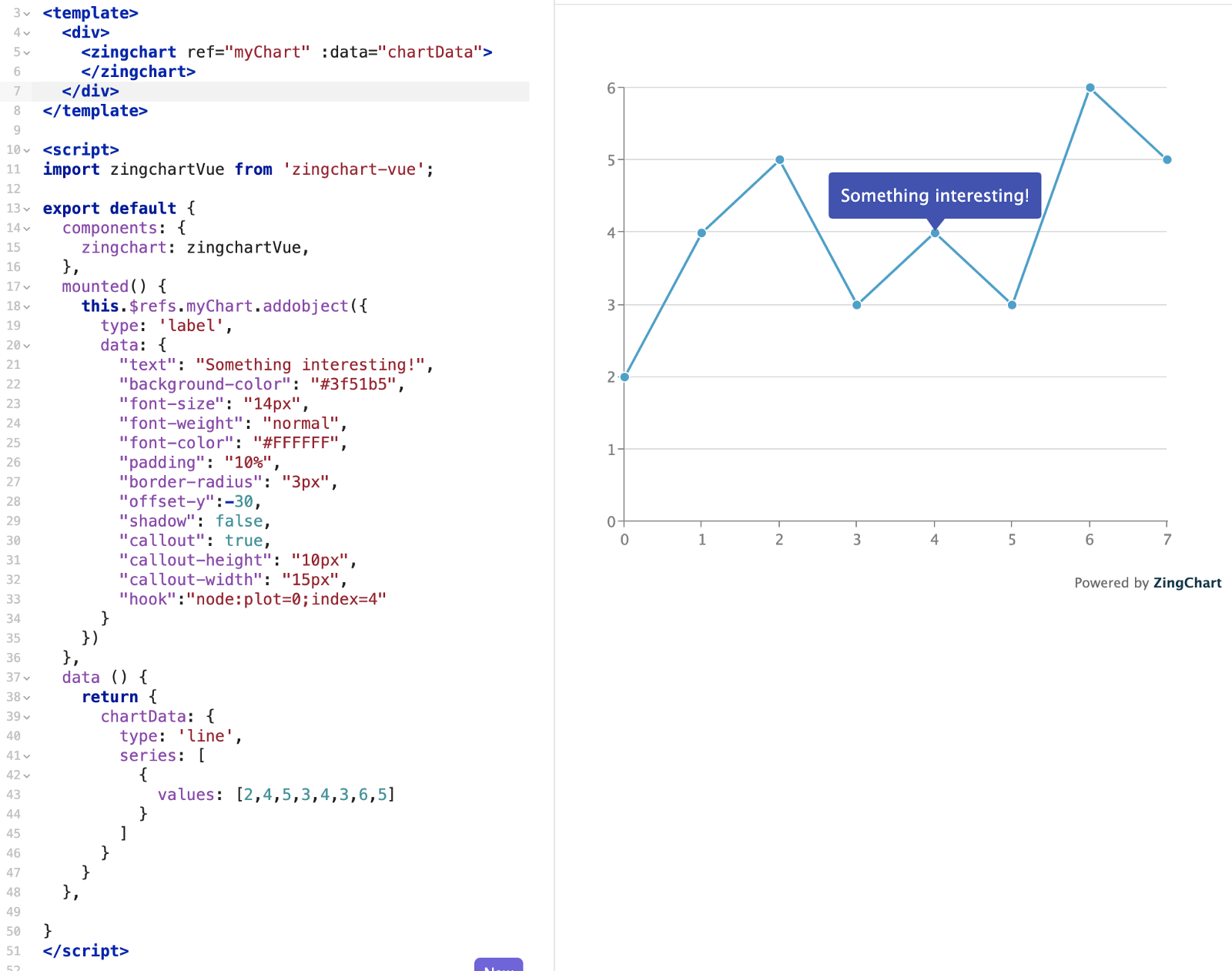 Screenshot of a line chart with modified methods and its accompanying code