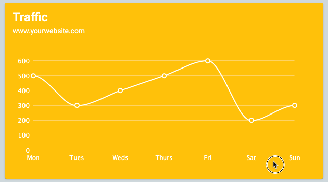 Angular Line Chart with ZingChart