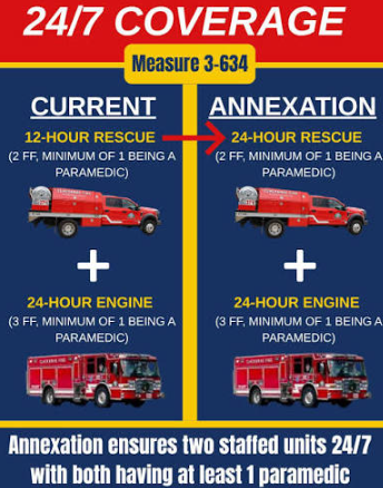 District desire for annexation hasn’t been extinguished. Sandy Fire Board to place measure on May 19 ballot for reconsideration